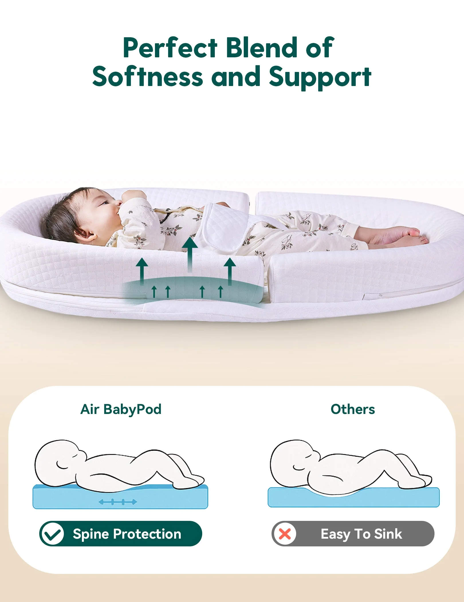 Babelio Anti-Reflux Baby Lounger | Adjustable, Portable & Washable for Newborns (0–24 Months) - Image 4