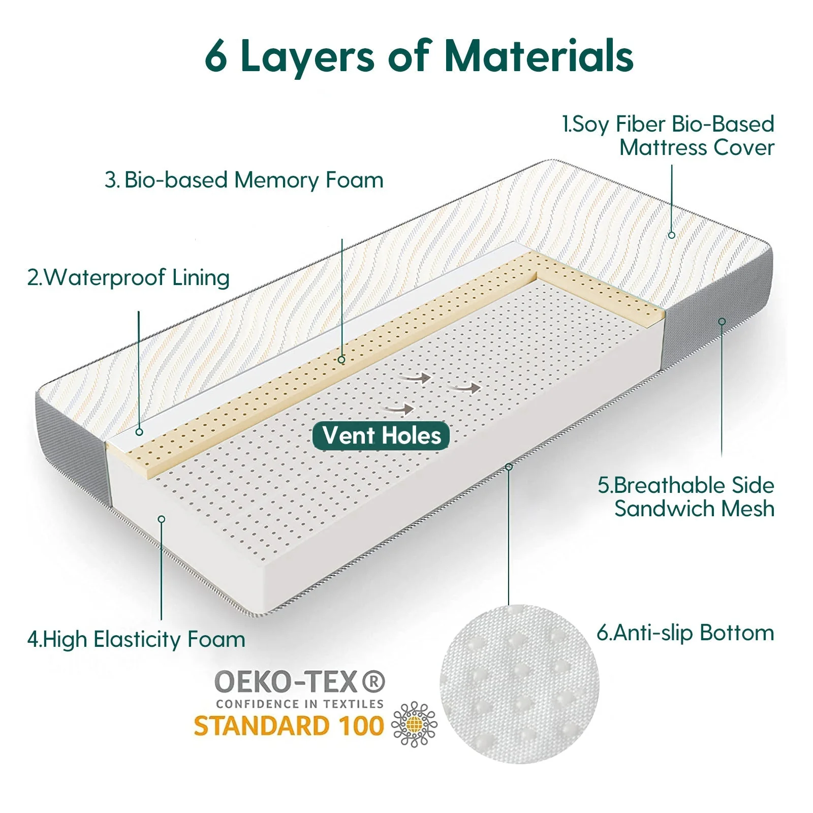 Cloud 4 USDA Bio Preferred Crib and Toddler Mattress with Soybean Fiber Mattress Cover - Image 4